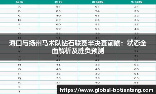 海口与扬州马术队钻石联赛半决赛前瞻：状态全面解析及胜负预测