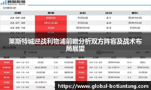 莱斯特城迎战利物浦前瞻分析双方阵容及战术布局展望